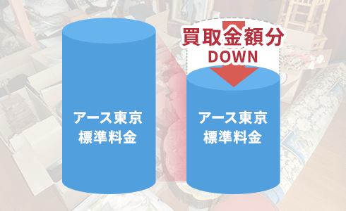 「遺品買取で費用を節約」イメージ画像